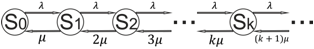 Описание: Macintosh HD:Users:dinar:Dropbox:documents:education in university:aspir:моя диссертация:картинки:граф с бесконечным числом заявок.png