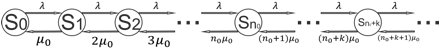 Описание: Macintosh HD:Users:dinar:Dropbox:documents:education in university:aspir:моя диссертация:картинки:граф СМО с бесконечным ожиданием.png