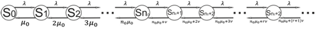 Описание: Macintosh HD:Users:dinar:Dropbox:documents:education in university:aspir:моя диссертация:картинки:граф СМО с нетерпеливыми заявками.png