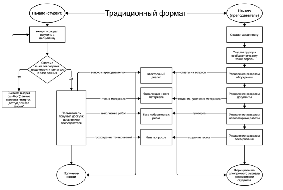 Описание: Macintosh HD:Users:dinar:Downloads:традиионный формат-2.jpg