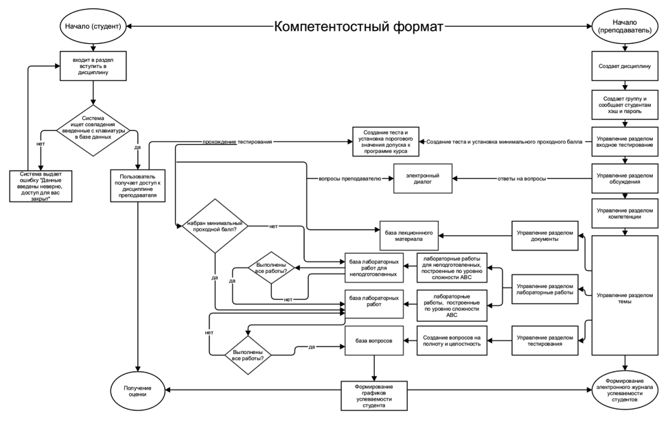 Описание: Macintosh HD:Users:dinar:Downloads:формат авс-2.jpg