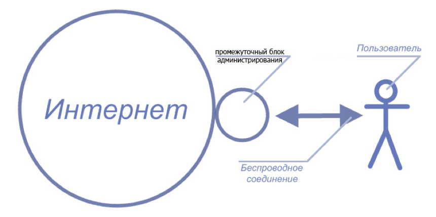 Описание: Macintosh HD:Users:dinar:Dropbox:documents:education in university:aspir:моя диссертация:картинки:слайд 2.jpg