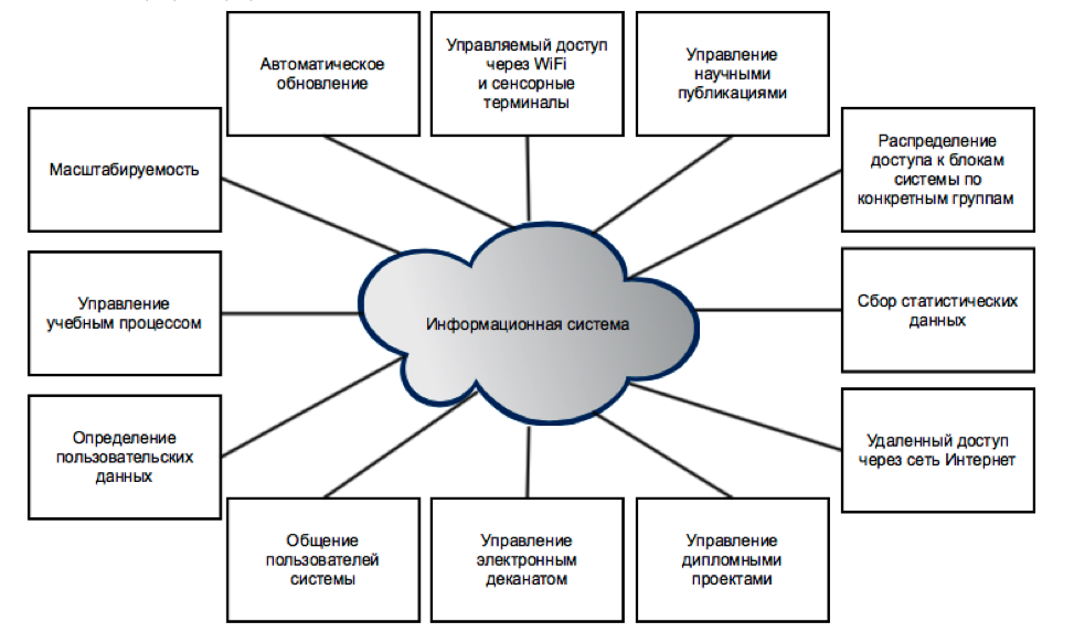 Описание: Macintosh HD:Users:dinar:Downloads:Новая папка:свойства системы.png