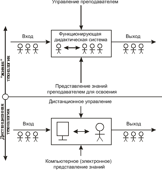Описание: 1