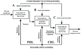 Описание: http://science-education.ru/i/2012/4/Nuriev/image001.gif