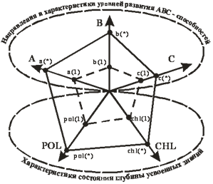 Описание: http://science-education.ru/i/2012/4/Nuriev/image002.gif
