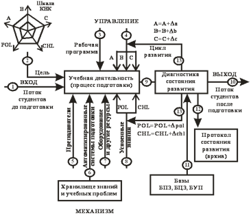 Описание: http://science-education.ru/i/2012/4/Nuriev/image003.gif