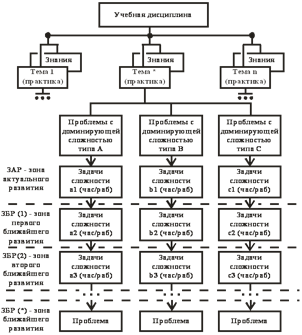 Описание: http://science-education.ru/i/2012/4/Nuriev/image004.gif