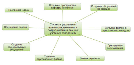Описание: C:\Users\Dinar\Dropbox\Скриншоты\Скриншот 2015-08-09 13.57.26.png