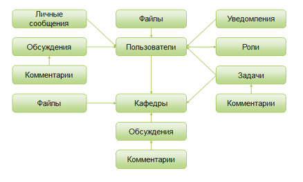 Описание: C:\Users\Dinar\Dropbox\Скриншоты\Скриншот 2015-08-09 13.59.01.png