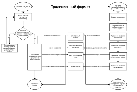 Описание: Macintosh HD:Users:dinar:Downloads:традиионный формат-2.jpg