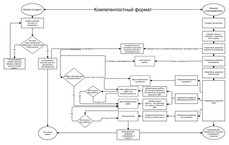 Описание: Macintosh HD:Users:dinar:Downloads:формат авс-2.jpg