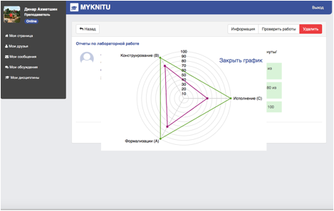 Описание: D:\downloads\14-07-2015_19-53-48\график лабораторной работы.png
