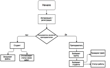 Описание: C:\Users\inisal\Desktop\2015\КНИТУ\ДИССЕРМАГ\СИТ\Безымянный.png