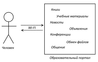 Описание: 2